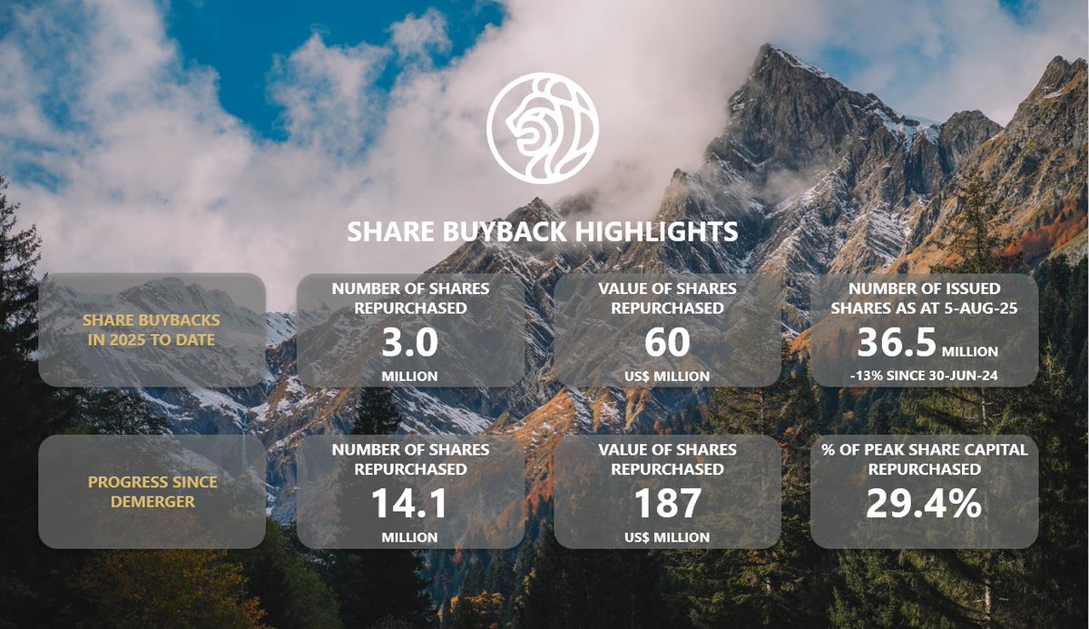 Georgia Capital Investor Relations ($CGEO.L) tweet media