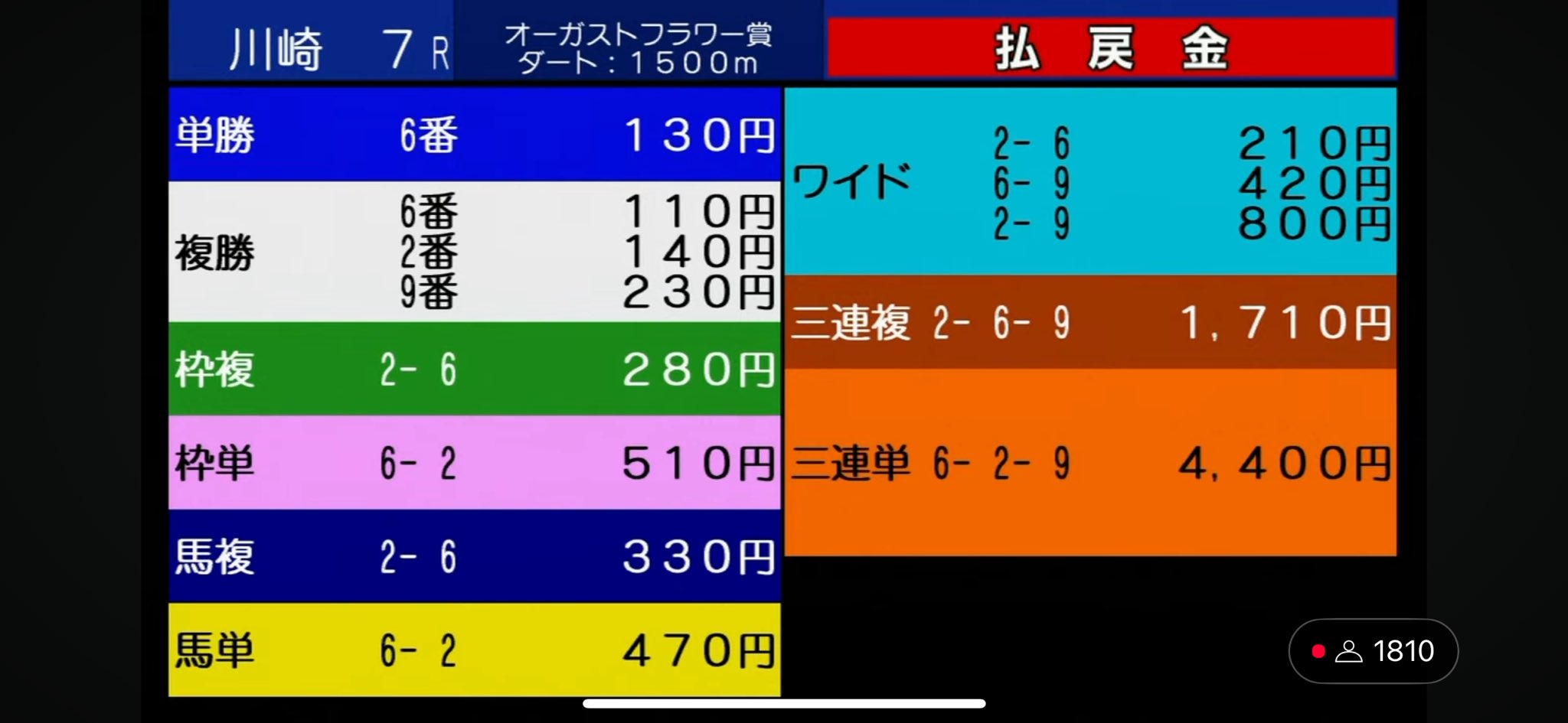 りく😈 /競馬予想 on X: 
