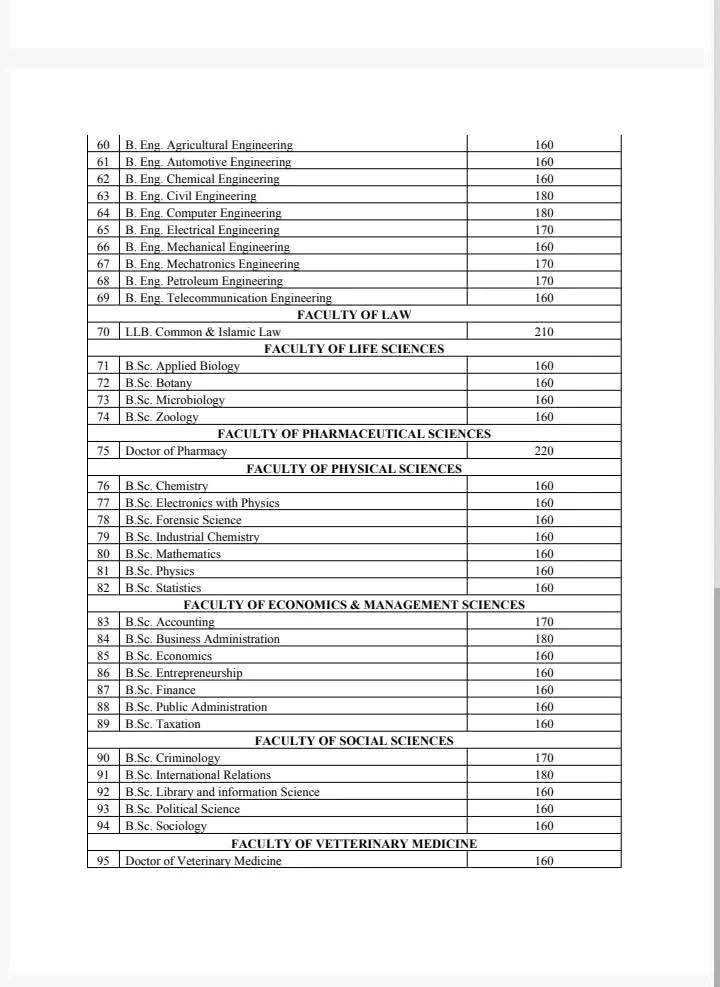 Varsity_Campus's tweet photo. Bayero University Kano Screening Exercise for 2025/2026 UTME Candidates.

Please follow the instructions. https://t.co/B0ZJrYxZwO