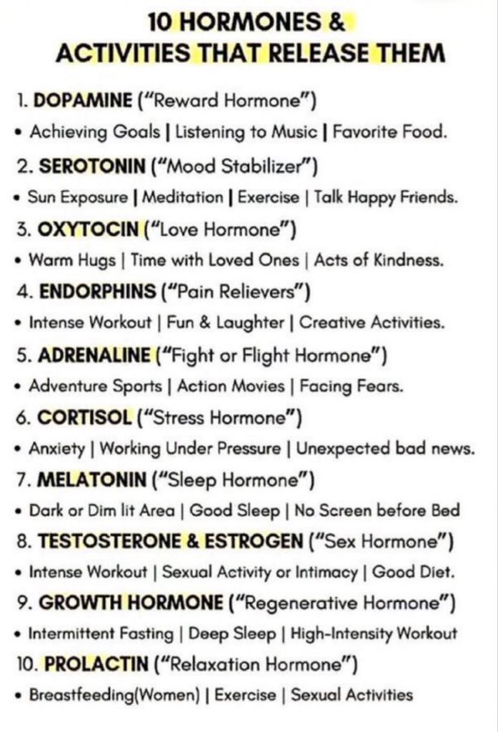 HEALTH__LIVING's tweet image. Hormones and activities that release them