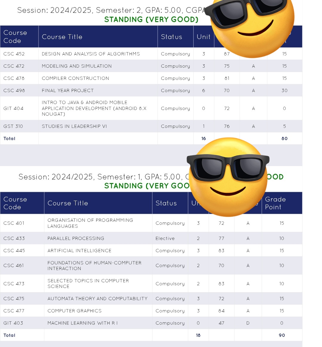 Damidrygo's tweet image. Double peat in final year joor 🐐🙏🔥