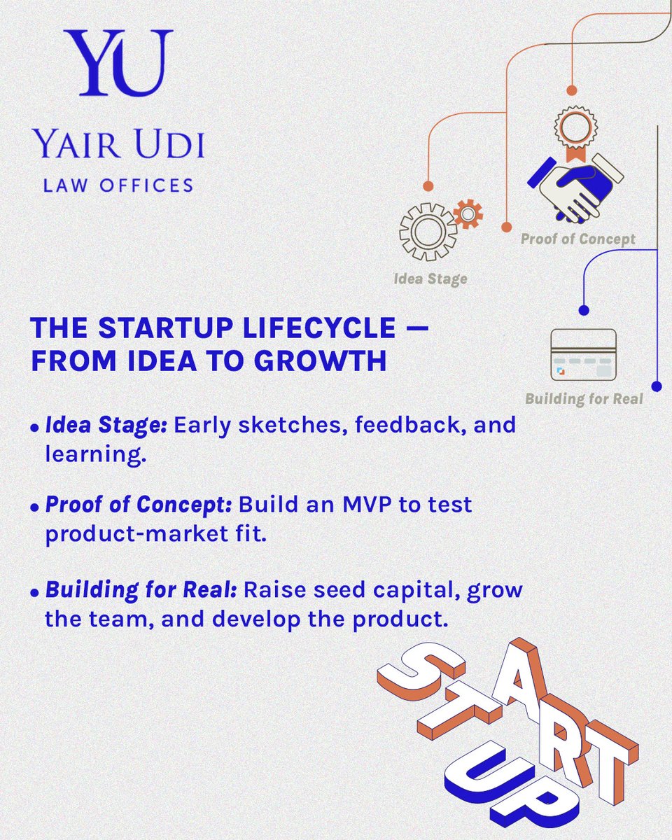 YULawTLV's tweet image. Sketch it. Build it. Scale it. Adapt.
Every step matters. 💡📈

#StartupJourney #BuildToScale