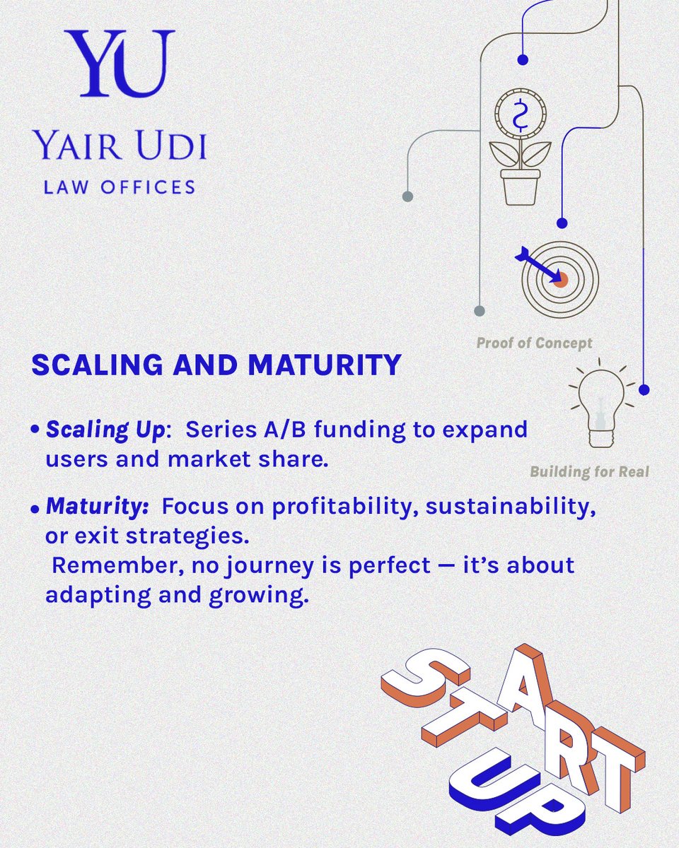 YULawTLV's tweet image. Sketch it. Build it. Scale it. Adapt.
Every step matters. 💡📈

#StartupJourney #BuildToScale