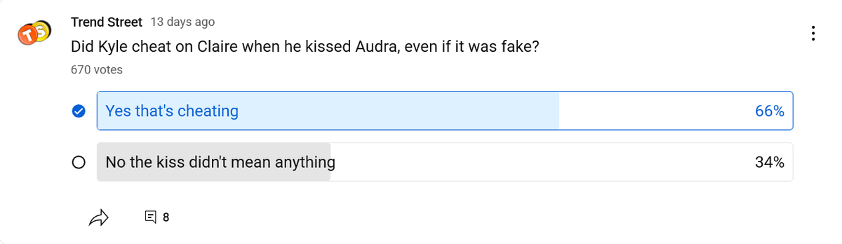The results are in! It was cheating! #kyle #audra #claire #yr #youngandtherestless