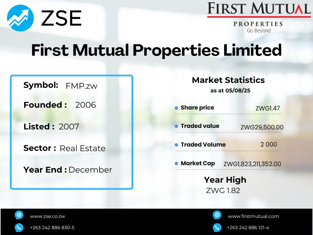 Zimbabwe Stock Exchange (@zse_zw) on Twitter photo In the Top 10 index First Mutual Properties Limited, A company in the Real Estate sector. #issuerprofiling <a href="/FirstMutualProp/">FirstMutualPropertie</a> In the Top 10 index First Mutual Properties Limited, A company in the Real Estate sector. #issuerprofiling <a href="/FirstMutualProp/">FirstMutualPropertie</a>