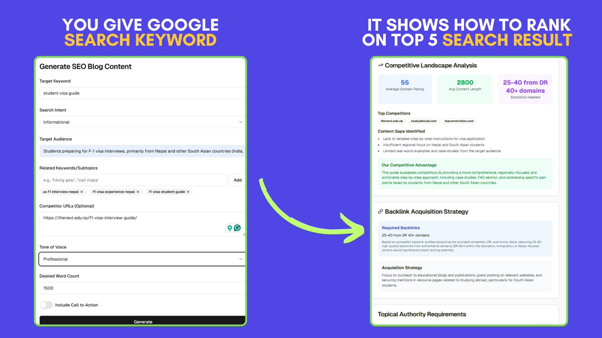 How do I validate this product?

I'm building a tool for bloggers that takes the Search Keyword and then gives a list of requirements to rank higher on search results, like:
- exact DA needed
- backlink requirements
- Time estimates to rank based on competition &amp; site authority