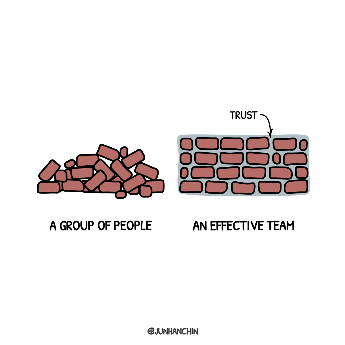 Trust is the glue of life. It's the most essential ingredient in effective communication. It's the foundational principle that holds all relationships. — Stephen Covey