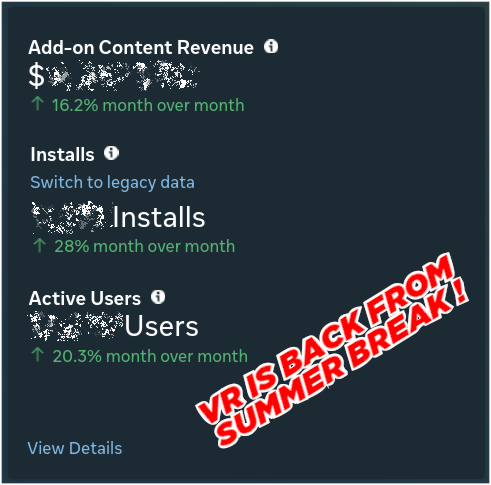 XR is awakening from it's summer hiatus and coming back quite strong already.

Some XRWorkout stats over the last month directly from the Meta Developer Dashboard.

We know it's possible to unblur text under certain conditions, which is why you get random PERMUTATIONS instead 😉