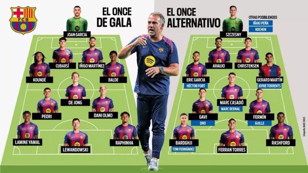 FRBarca_'s tweet photo. 🚨Flick dispose désormais d'un onze de départ largement clair, la seule nouvelle recrue étant Joan Garcia. Le onze de réserve affiche également un très haut niveau. 

(Sport) https://t.co/Dc6ZKkkLbO