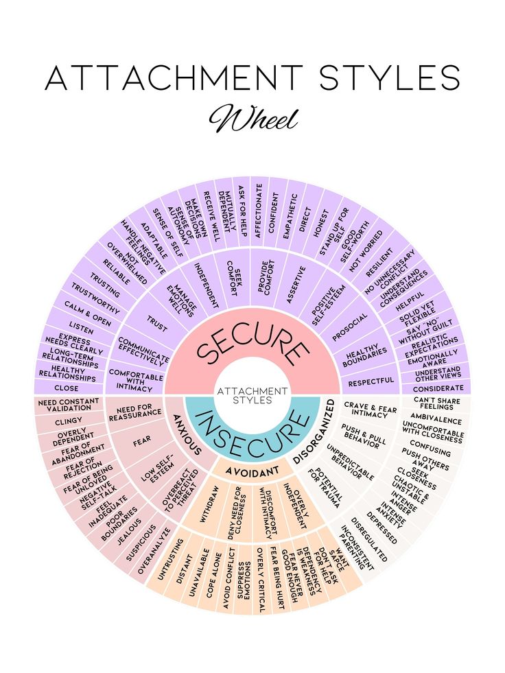 Attachment Styles at a Glance