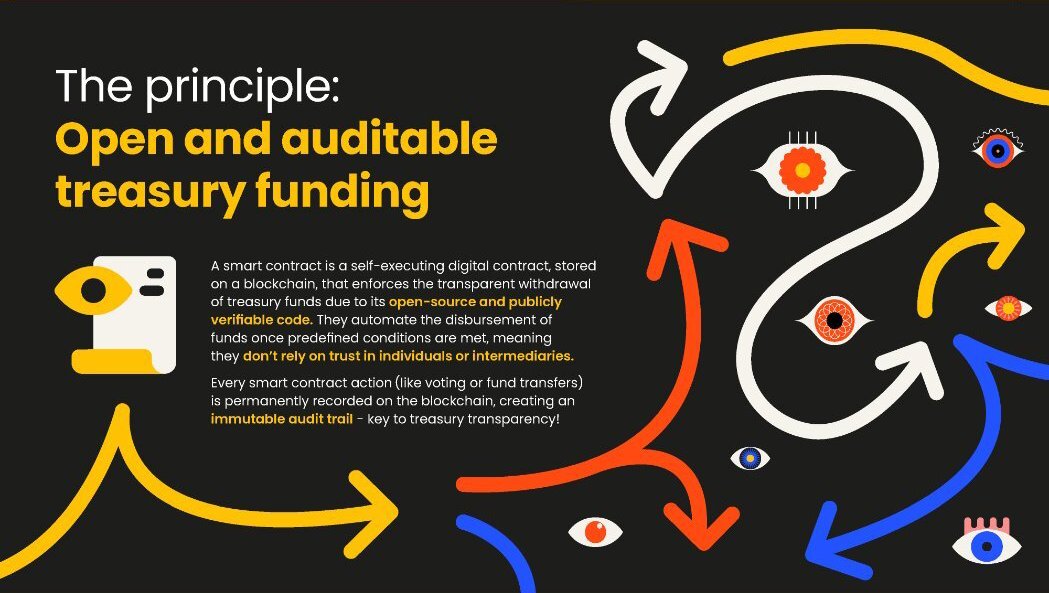 Intersect treasury governance actions - Open code. Immutable logs. Zero ambiguity. 

*⃣ Smart contracts are reshaping how treasury funds are handled, making accountability automatic.
*⃣ Every action is recorded on-chain. Every condition must be met, complete transparency, no