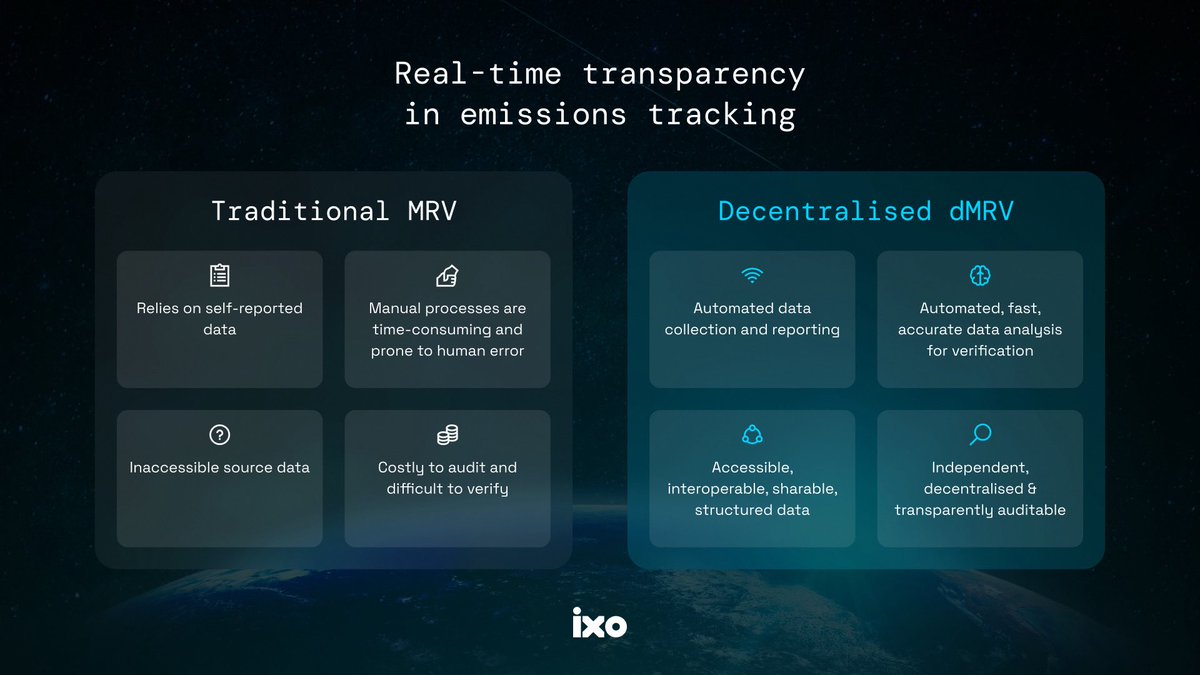 ❌ MRV shouldn’t be an annual audit. 

✅ Verified in real time, it becomes an operational control signal. 

🔂 chronicle.impacts.network/verified-to-co…