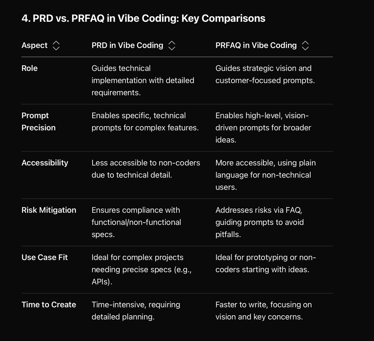 Roen7777's tweet image. #vibecoding #PRD #PRFAQ