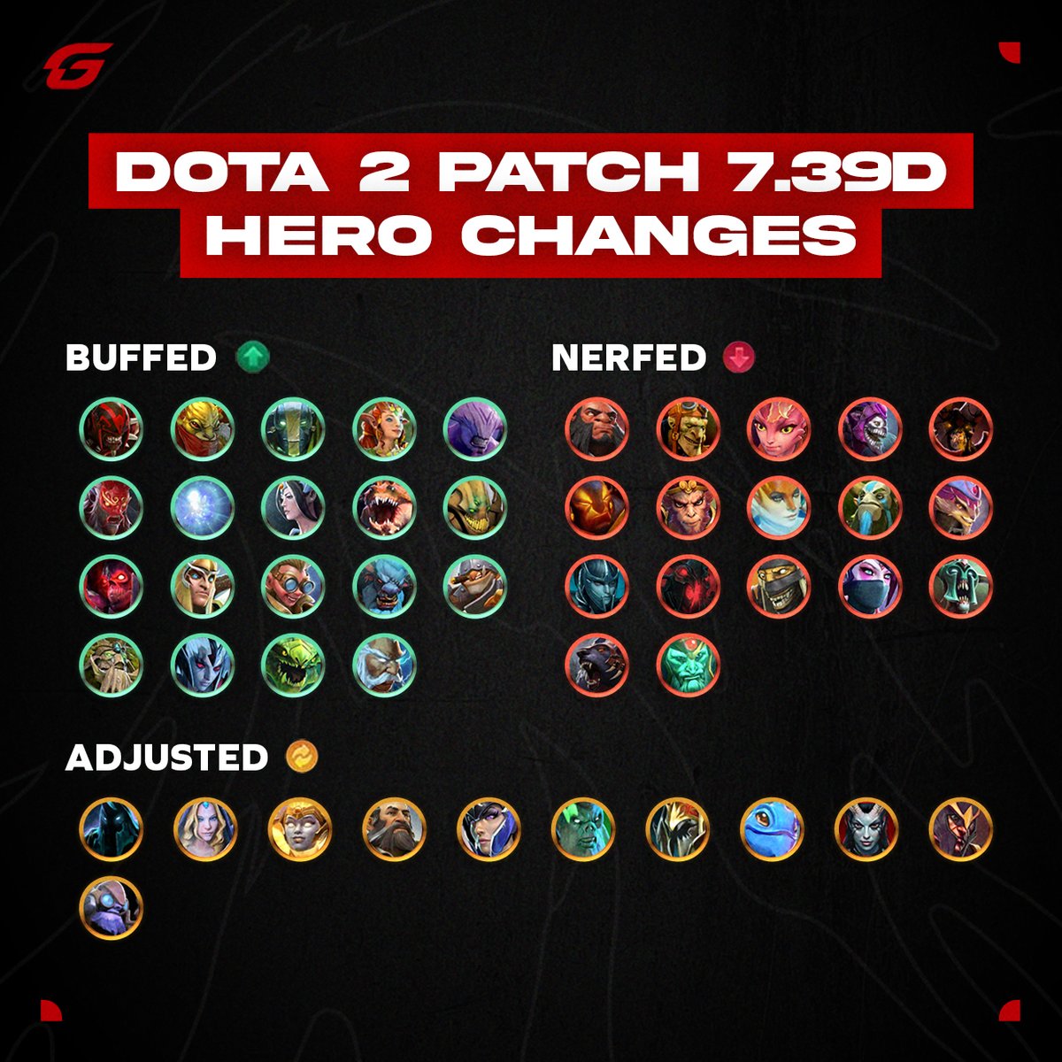 Which hero changes have you been anticipating all this time? 🤔

#Dota2