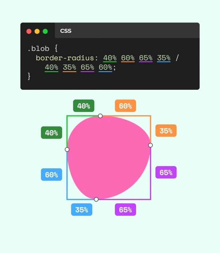 MinahilAkhtar9's tweet image. Design Tip:
Create smooth, blob-like UI shapes with just pure CSS using border-radius – no images or SVGs needed. Customize all 8 values to get that organic, modern look. Perfect for playful UIs.
.
.
#CSSDesign #UIDesign #WebDevTips #CreativeCoding #FrontendDevelopment