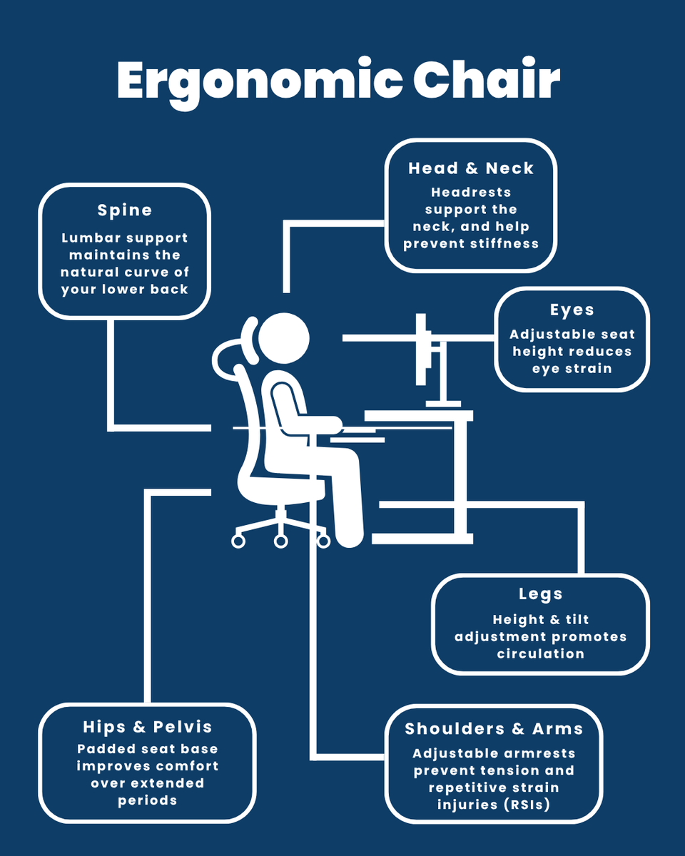 bates_office's tweet image. Furnishing offices for function, comfort and style 🪑 

Our office furniture is built to support productivity and wellbeing

Let’s build your ideal workspace: ow.ly/NlKV50WximW

#OfficeFurniture #ErgonomicDesign #WorkspacesThatWork