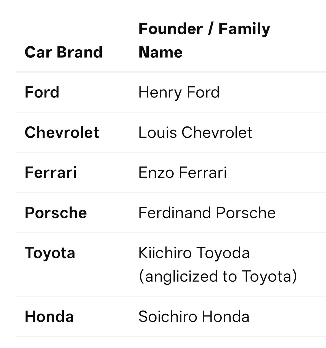 குடிப்பெயர்களை கார்களின் பிராண்டுகளாக கொண்டு வந்ததால் இந்த நிறுவன வாகனங்களை குடி ஒழிப்பாளர்கள் பயன்படுத்த மாட்டார்கள் என்று முடிவெடுத்துள்ளார்களாம் 😁🫢

இதில் tata மற்றும் பஜாஜ் நிறுவனங்களும் சமூகப் பெயர்கள் என்பதால் நடந்தே செல்வதாக முடிவு எடுத்துள்ளார்களாம் குடி ஒழிப்புப்