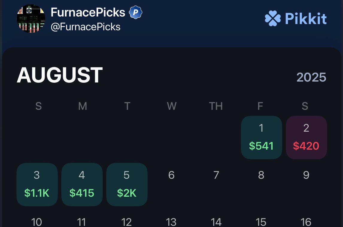 🚨🚨$100 going out I JUST WOKE UP TO A BAAAAAANG 🍒🍒

💰+320u $100 bettors up $32,000 

Keep tailing cappers with no <a href="/pikkitsports/">Pikkit</a> and chalking +200s 😂🫵

Up $3,000 in 5 days this month, code FURNACE for 50% off link in bio. Last call it’s way too cheap. Fading me is idiotic