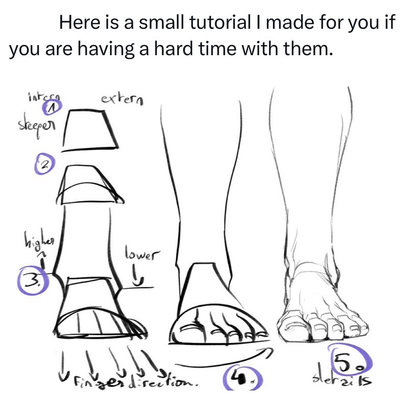 EtheringtonBrothers (@etheringtonbros) on Twitter photo Our feature tutorial/artist today is the BRILLIANT page on FORESHORTENING FEET, by the talented <a href="/Xavierdespinay/">Xavier d’Espinay Saint Luc</a>! This is so useful because it’s teaching SHSPE and FORM simultaneously, so useful! #anime #manga #animation #gamedev #anatomy #drawing #feet #visdev Our feature tutorial/artist today is the BRILLIANT page on FORESHORTENING FEET, by the talented <a href="/Xavierdespinay/">Xavier d’Espinay Saint Luc</a>! This is so useful because it’s teaching SHSPE and FORM simultaneously, so useful! #anime #manga #animation #gamedev #anatomy #drawing #feet #visdev