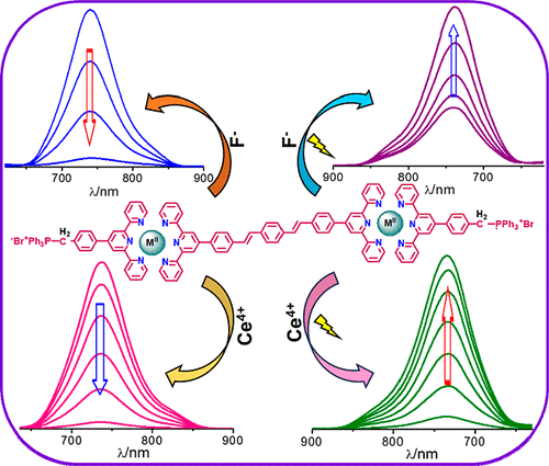 bhkenlo's tweet image. Multistimuli-Responsive Molecular Photoswitches Based on Bimetallic Ru(II) and Os(II) Terpyridine Complexes | Inorganic Chemistry pubs.acs.org/doi/10.1021/ac… Baitalik and co-workers @inorgium #osmium #terpy #methylene #phosphonium #anion #oxidant #reductant #light