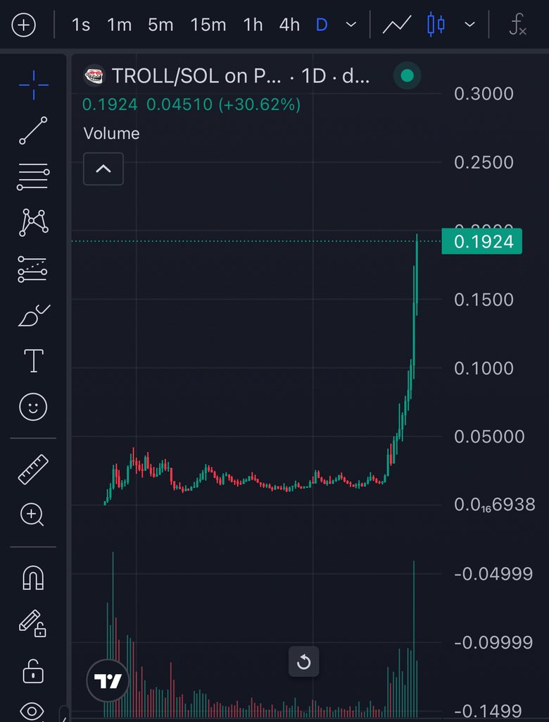 starbase202's tweet image. Chat it seems the cabal is indeed sending it much much higher. Congrats to all $troll holders