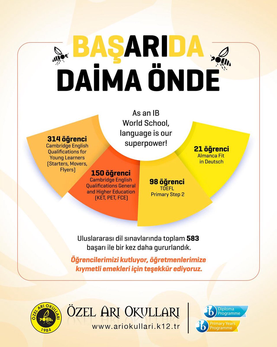 BAŞARIDA DAİMA ÖNDE🐝🌍
.
.
#ariokullari #okul #eğitimkurumu #school #college #kolej #eğitim #öğretim #education #öğretmen #öğrenci #teacher #student #önokul #ilkokul #ortaokul #anadolulisesi #fenlisesi #ibschool #ibdp #ibpyp