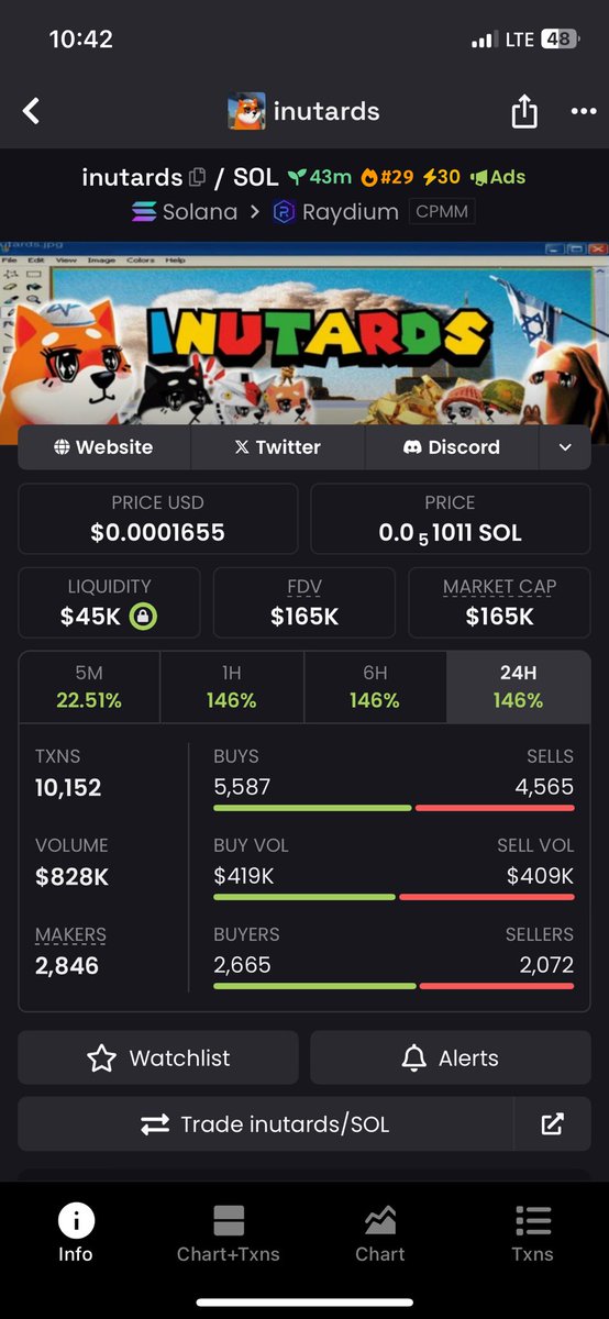 0xCamzee's tweet photo. Market seems good 
Volume is crazy atm 
Welcome to the profitable market 

Still on @union_build 
ZKGM 
Wen Mainnet https://t.co/HANU0mukjk