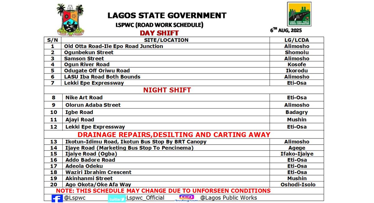 Lagos State Public Works (@lspwc_official) on Twitter photo Our Road Rehabilitation And Desilting Work Schedule For Today
<a href="/jidesanwoolu/">Babajide Sanwo-Olu</a>
<a href="/drobafemihamzat/">Obafemi Hamzat</a>
<a href="/followlasg/">The Lagos State Govt</a>
<a href="/gbenga_omo/">Gbenga Omotoso</a>
<a href="/Engr_FDarams/">Engr. Olufemi Daramola</a>
<a href="/adekunol1/">Adekunle Olayinka</a>
<a href="/Mr_JAGs/">Jubril A. Gawat</a>
<a href="/gboyegaakosile/">Gboyega Akosile</a>
#AGreaterLagosRising Our Road Rehabilitation And Desilting Work Schedule For Today
<a href="/jidesanwoolu/">Babajide Sanwo-Olu</a>
<a href="/drobafemihamzat/">Obafemi Hamzat</a>
<a href="/followlasg/">The Lagos State Govt</a>
<a href="/gbenga_omo/">Gbenga Omotoso</a>
<a href="/Engr_FDarams/">Engr. Olufemi Daramola</a>
<a href="/adekunol1/">Adekunle Olayinka</a>
<a href="/Mr_JAGs/">Jubril A. Gawat</a>
<a href="/gboyegaakosile/">Gboyega Akosile</a>
#AGreaterLagosRising