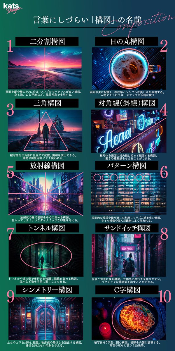 katsedi10's tweet image. 「なんかここイイ感じ！」しか出てこない人へ

検索しづらい「構図」の名前一覧