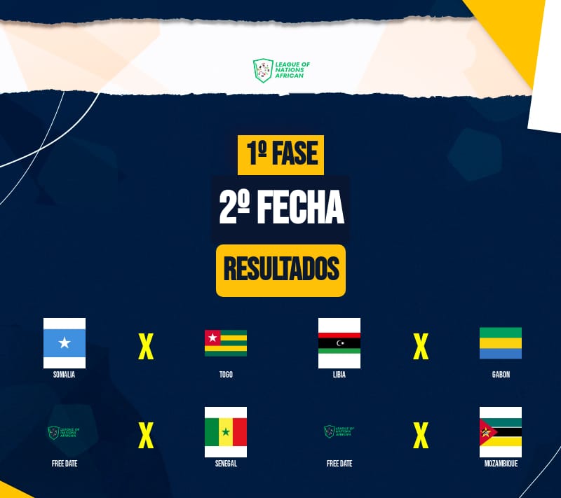⚽LFA INTERNATIONAL INDEPENDENT Nations League⚽

🌍Africa🌍

🇸🇴🇹🇬🇱🇾🇲🇿🇬🇦🇸🇳

#FC25 #EAFC25 #EAFCClubs #ProClubs #Asia #Africa #Europe #Oceania #SouthAmerica #NorthAmerica #NationsLeague #eSports #Football #11v11 #11vs11 #ClubsPro #Clubs #Retweet #Repost #Share  #RT #RP