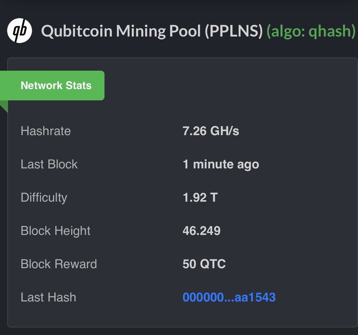 Dips are for buying on $QTC.

Probably one of the best bets to accumulate or size in to.

Network status and chart down under. It’s a matter of patience until the real run up starts.

I don’t see any other team that’s more capable than these guys. A quick read in to the team 👇.