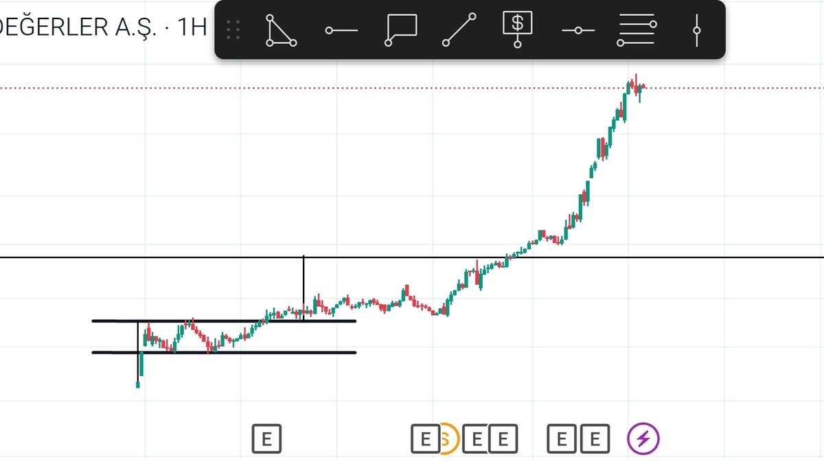 Yine bir ara sessizliği bozduğumuz zaman ne paylaşmışız 😎 %200 bedelsiz yapıp 500 leri gören #Tera ⏳🔥