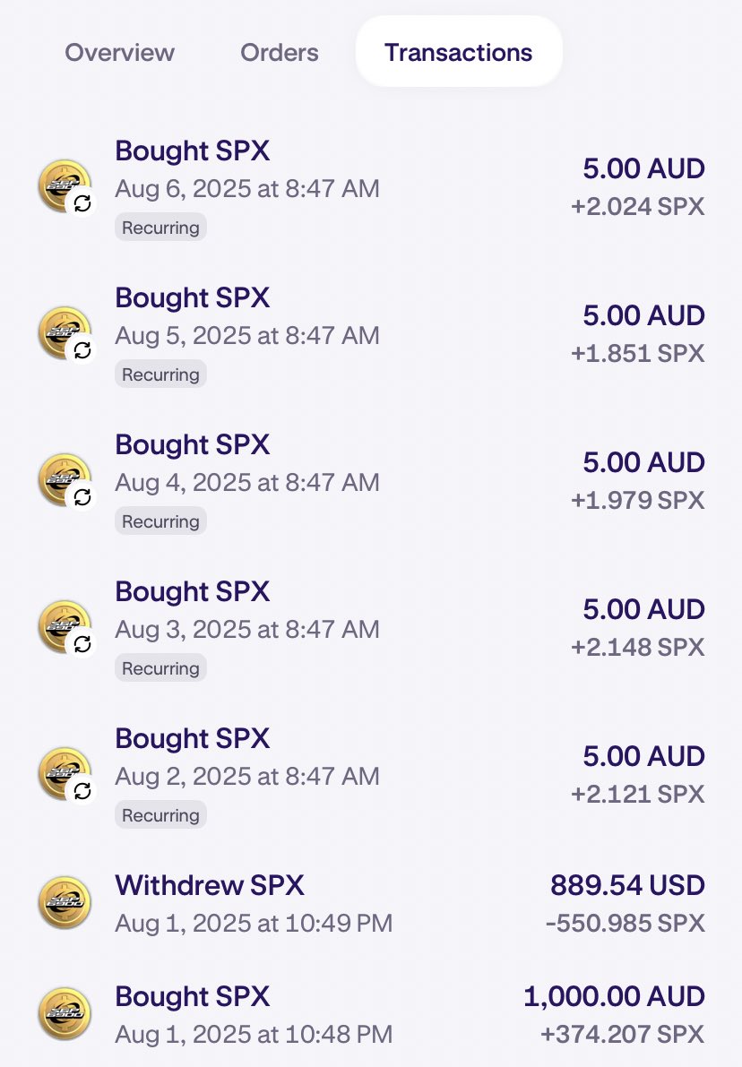 Day 46 of daily $5 #SPX6900 DCA 

Peaceful life over greed 💹🧲