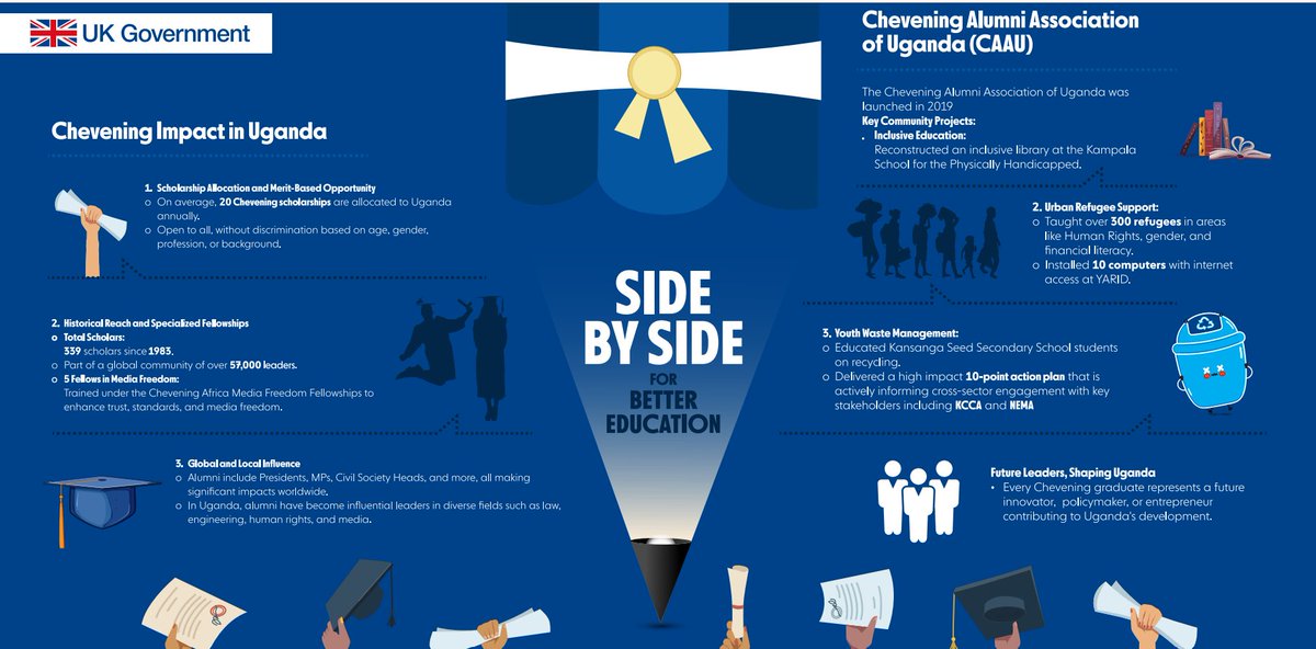 ✅42 years of global change makers creating positive change in their home countries.

✅In 🇺🇬, the Chevening impact is so impressive.

👉Join an elite group of global leaders today!

Apply for the Chevening scholarship programme now on chevening.org/apply

#IamChevening