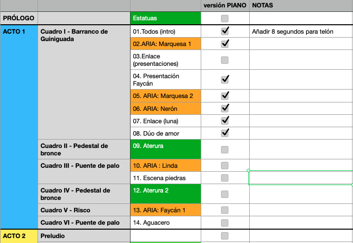 Me tuve que hacer un excel porque resulta que una ópera lleva muchísima música
