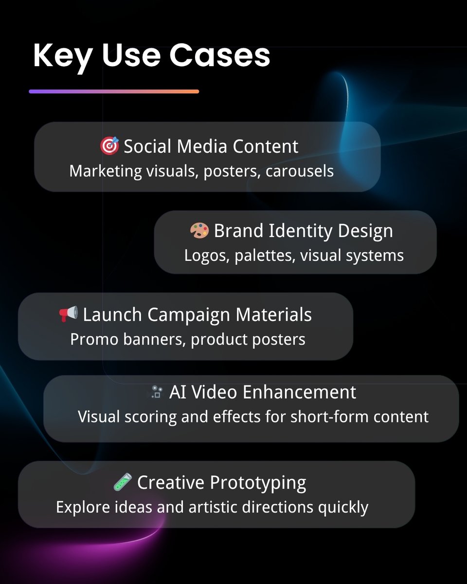 Growmaxofficial's tweet photo. 🔍 Spotlight on Lovart AI — the AI Design Agent
 Lovart is positioned as a new type of AI design assistant that supports the end-to-end creative process — from generating visuals to making precise edits — across images, videos, and 3D assets.
#AItools #CreativeAI #Lovart #AI https://t.co/p36hrJMN03