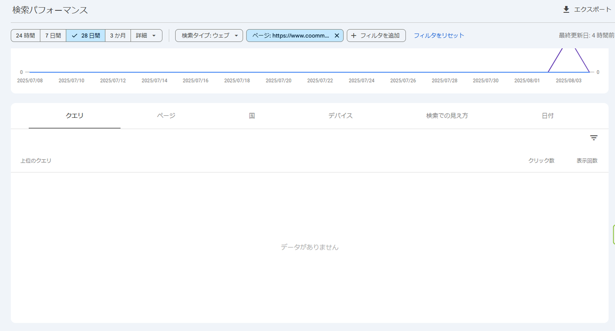 GameProgramRyo's tweet image. [4日目]WebP変換ツールにリンクを張った記事を書き続けたら検索順位は上がるのか？
ん？表示回数１回？クエリはありませんだけどもどうやって表示されたのかナゾ…まだまだかかりそう。少しでも反応あると良いんだが😀

このツールにリンクを貼った記事５つめ完了。
coommu.com/pngwebp/
#SEO対策