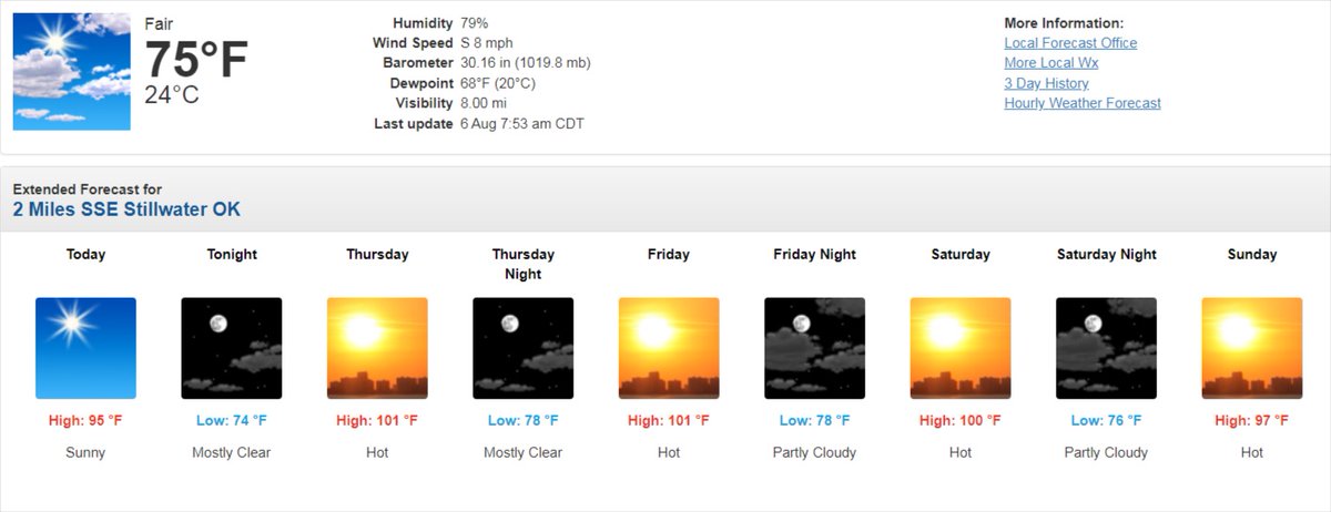 For anyone in the Mid-Atlantic complaining about the summer...just review Oklahoma weather forecast.