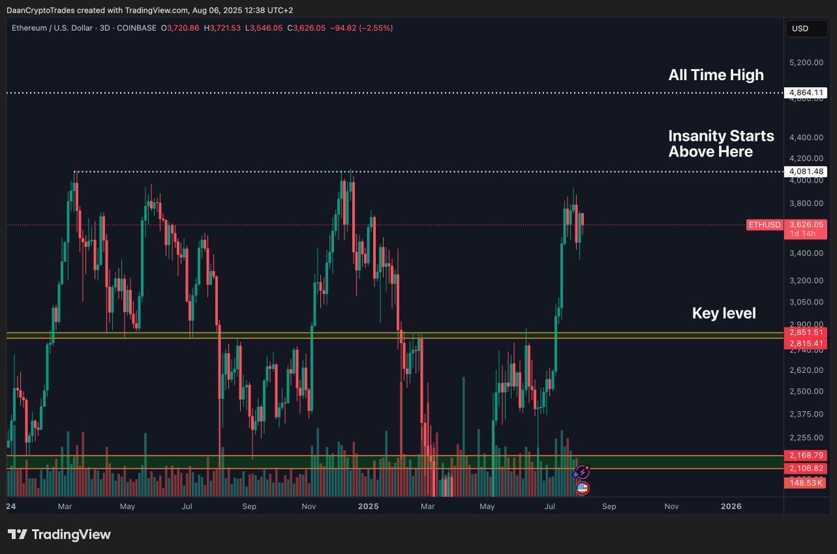 Daan Crypto Trades tweet media