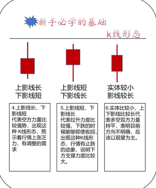 mtkktm4's tweet photo. K线到底是什么？大白话讲一讲
你可以把“K线”理解成 比特币的日记📖：它告诉你一天内价格 开了多少，收了多少，最高和最低多少
绿色 = 今天涨了；红色 = 今天跌了（颜色可反）
上面那根线：今天“最高点”
下面那根线：今天“最低点”
📈K线图不是魔法，但能帮我们“看懂市场情绪”。

#BTC #K线图 #加密入门 https://t.co/3Jw6hhYbOl