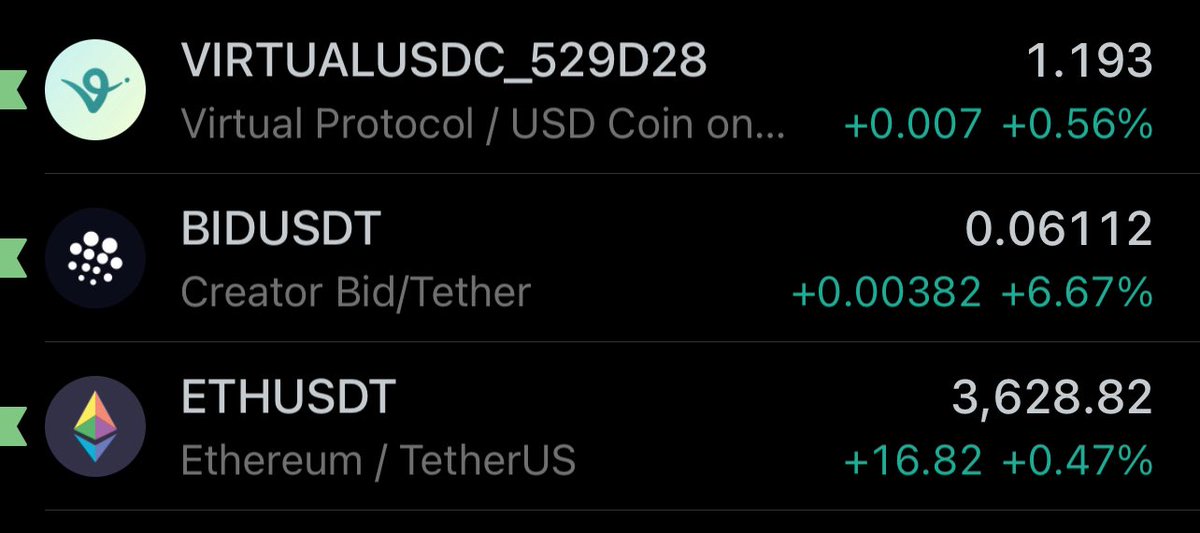 This is where my entire networth is in. Wish me luck 🍀