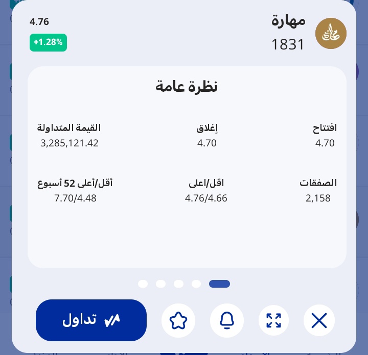 سهم #مهاره
🔸️قنصته مع إغلاق تداول امس الثلاثاء🏹
واليوم تم اعلان النتائج قبل الإفتتاح 
🔸️المقاومه القادمه 》5.04 = 7%