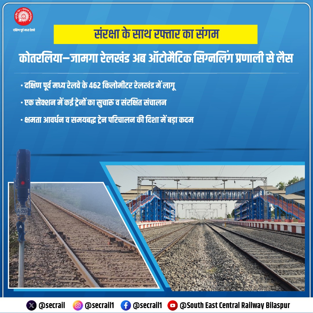 secrail's tweet photo. कोतरलिया- जामगा रेलखंड पर ऑटोमेटिक सिग्नलिंग प्रणाली की शुरुआत से रेल यात्रा बनी और भी संरक्षित , सुगम और आधुनिक
#PassengersFirst #SECR #IndianRailways #AutomaticSignalling https://t.co/o3ahZXsjh4