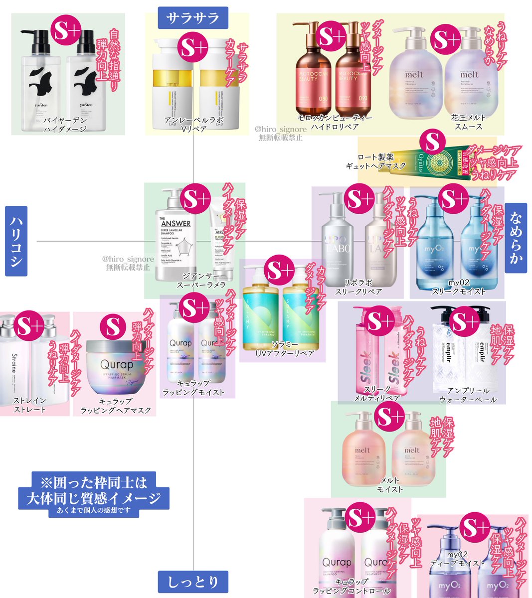 『普通毛』でシャントリに悩んだらこのSランク使ってください↓↓