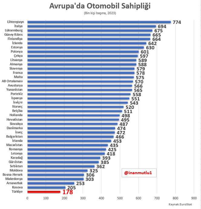 Çok büyük bir ülkeyiz 
Her konuda birinciyiz
Tersten ya da düzden
(Olumsuzluklar yönünde)