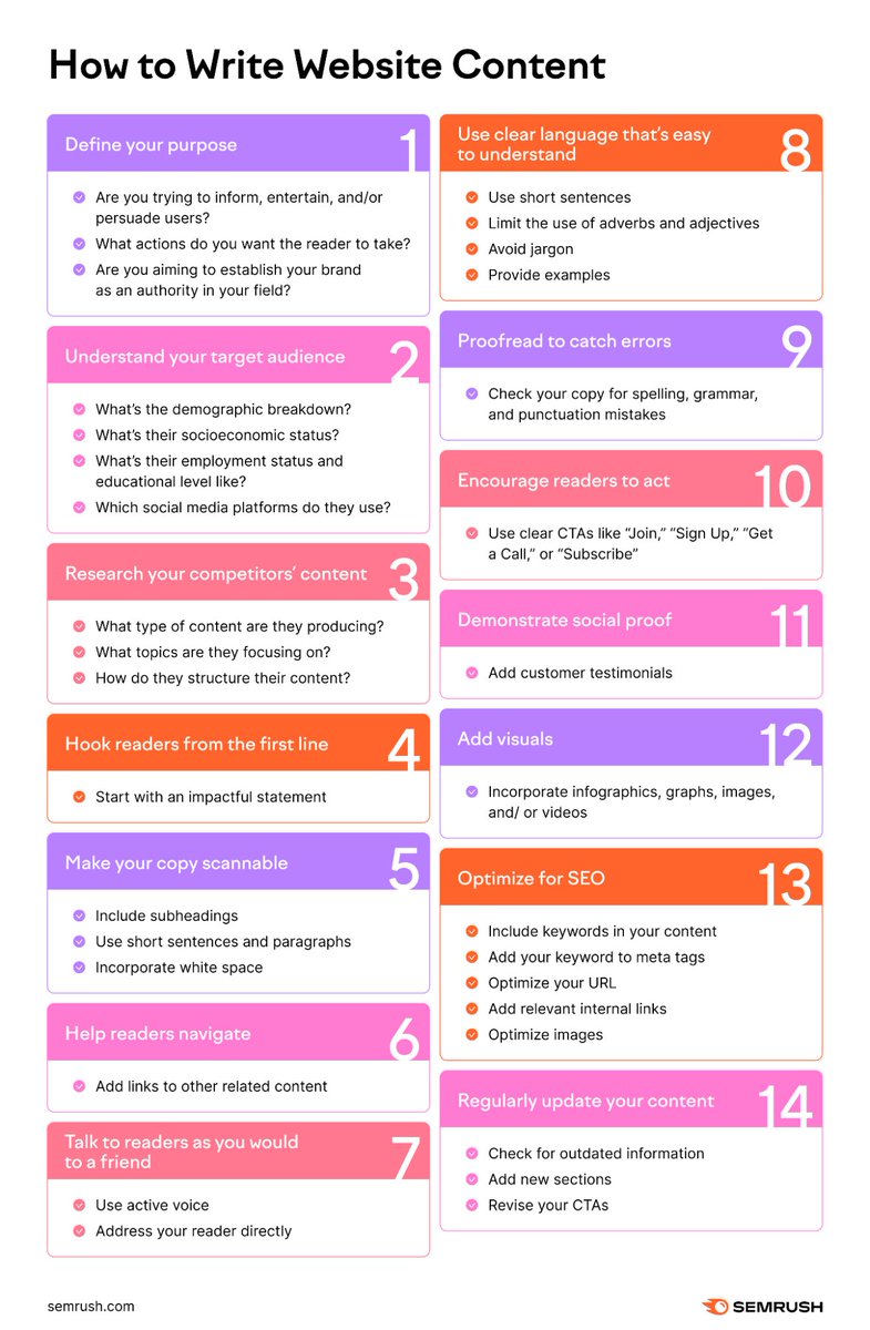 Our top website content creation recommendations 👇 social.semrush.com/44XTCkB.