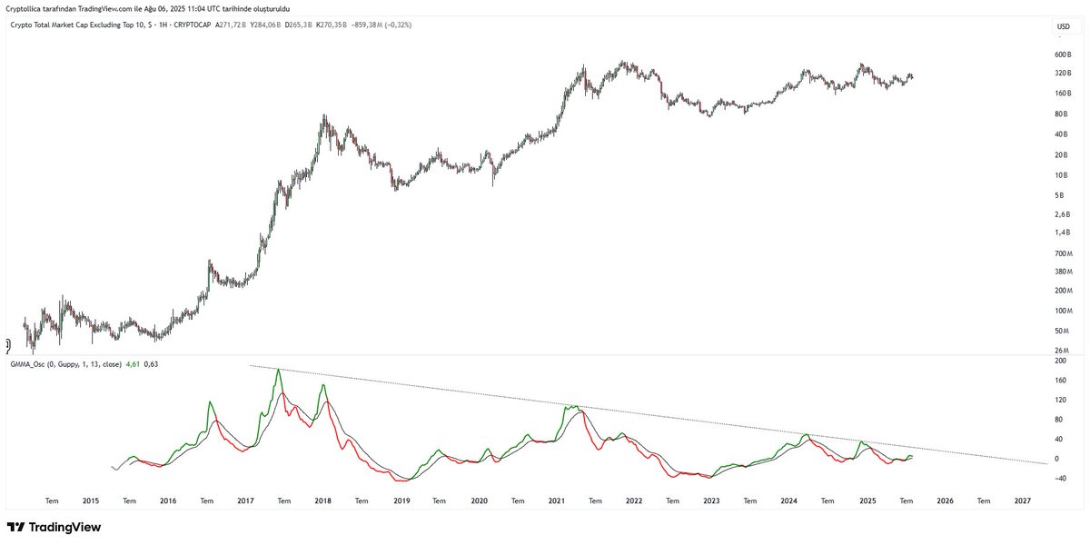 ALTCOIN MARKETCAP 

Ready to boom 💥