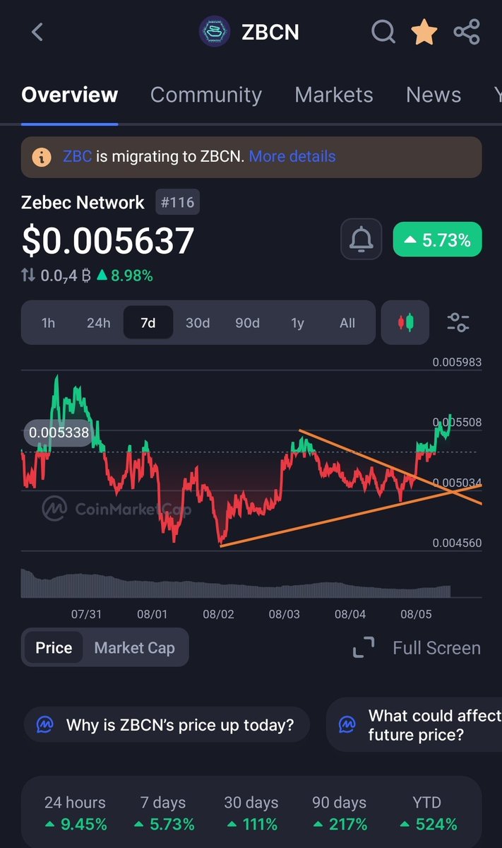 $Zbcn is breaking out $0.065 incoming!