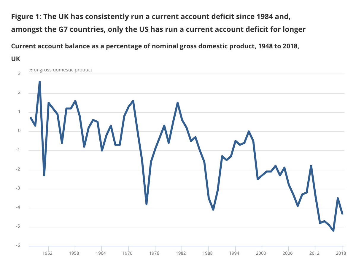 Phaethon (@9haethon) on Twitter photo <a href="/AvaSantina/">Ava-Santina</a> the government has been selling off the country for the past 40 years to cover the current account deficit. we're now down to allotments.
if it isn't completely obvious to you, the country is being bled dry by a parasitic state and overfinancialied economy. <a href="/AvaSantina/">Ava-Santina</a> the government has been selling off the country for the past 40 years to cover the current account deficit. we're now down to allotments.
if it isn't completely obvious to you, the country is being bled dry by a parasitic state and overfinancialied economy.