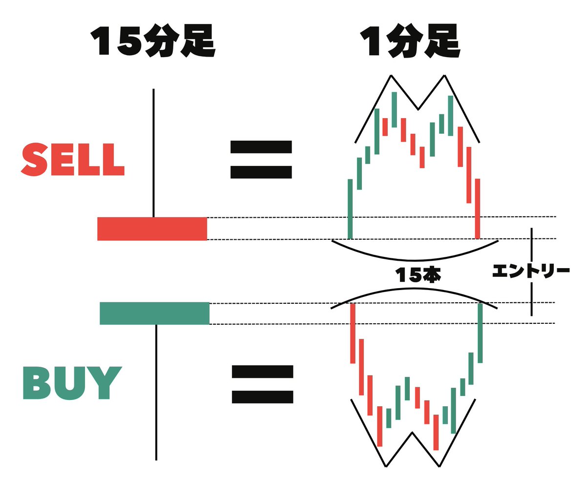 この形で入って負けたこと、1回もないんよな。